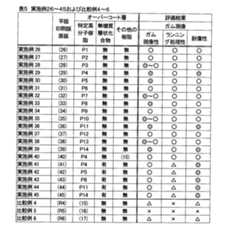Figure JPOXMLDOC01-appb-T000025