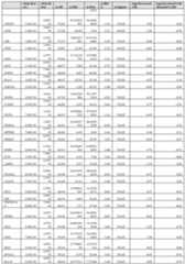 Figure imgf000210_0001