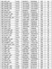 Figure imgf000131_0001