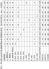 Figure BDA0001578218650000181