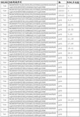 Figure BDA0002574919900000821