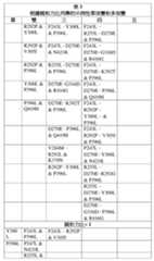 Figure 105118272-A0305-12-0073-49