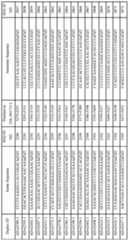 Figure imgf000209_0001