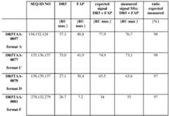 Figure imgf000162_0001