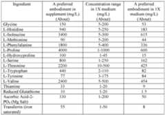 Figure imgf000120_0001