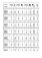 Figure 2023521094000237