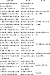 Figure BDA0000375660740002521