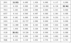 Figure BDA0002313470580000071