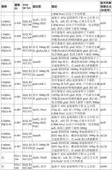 Figure GDA0002992446570002231