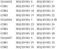 Figure BDA0003529602450000551