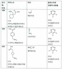 Figure 112017021375572-pct00070