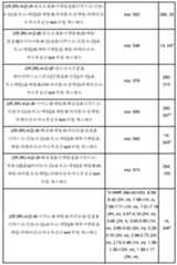 Figure 112013104759925-pct00544