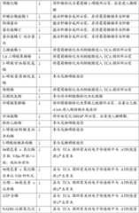 Figure BDA0000465627770000531