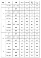 Figure 110110878-A0101-12-0172-132