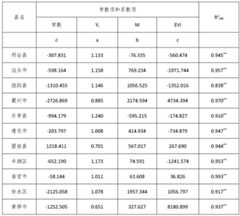 Figure BDA0002124811650000211