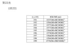 Figure 106103567-A0304-12-0238-225
