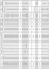 Figure imgf000246_0001