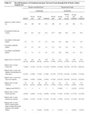 Figure imgf000205_0001