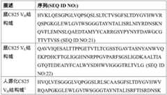 Figure BDA0002763179510000441