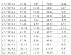 Figure 110113584-A0101-12-0325-127