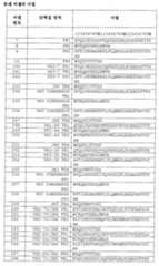 Figure 112015032492684-pat00033