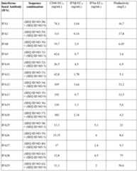 Figure imgf000094_0001