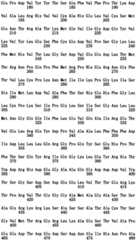 Figure ISA0000176163910000731