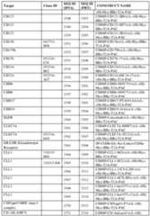 Figure imgf000235_0001