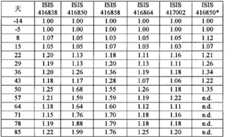 Figure BPA00001388922801502