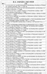 Figure G2007800513551D01991