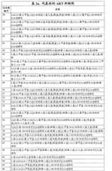 Figure G2007800513551D01711