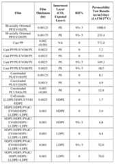 Figure imgf000284_0001