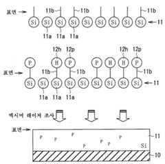 Figure 112003020246595-pct00001