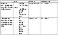 Figure BDA0000389580970000321