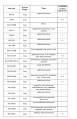 Figure imgf000126_0001