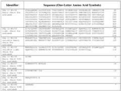 Figure imgf000253_0001