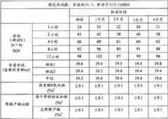 Figure BDA00001767596101372