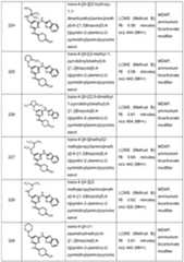 Figure imgf000210_0001