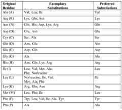 Figure imgf000077_0001