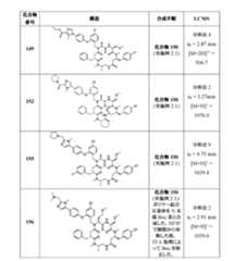 Figure 2022507958000091