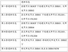 Figure BDA0000832419170000171