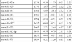 Figure US08216784-20120710-C00007