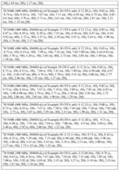 Figure imgf000121_0001