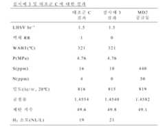 Figure 112014124200738-pct00006