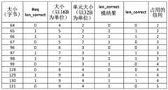 Figure BDA0003319546460000161