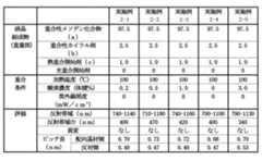 Figure JPOXMLDOC01-appb-T000003