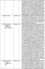 Figure imgf000306_0001