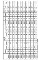 Figure JPOXMLDOC01-appb-T000004
