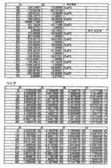 Figure 112004021828717-pat00008