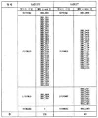 Figure 112004041833210-pct00010